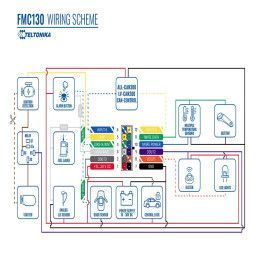 GPS VEHICULAR TELTONIKA FMC 130 4G  BLUETOOTH ANTI-JAMMING